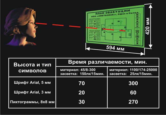 Различаемость символов планов эвакуации Различаемость символов планов эвакуации