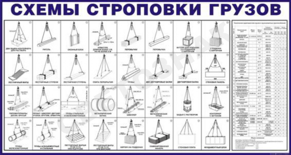 Схема Строповки Грузов В Картинках Скачать