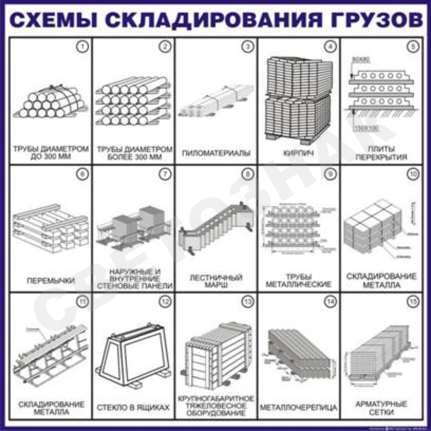 Схема складирования арматурных каркасов