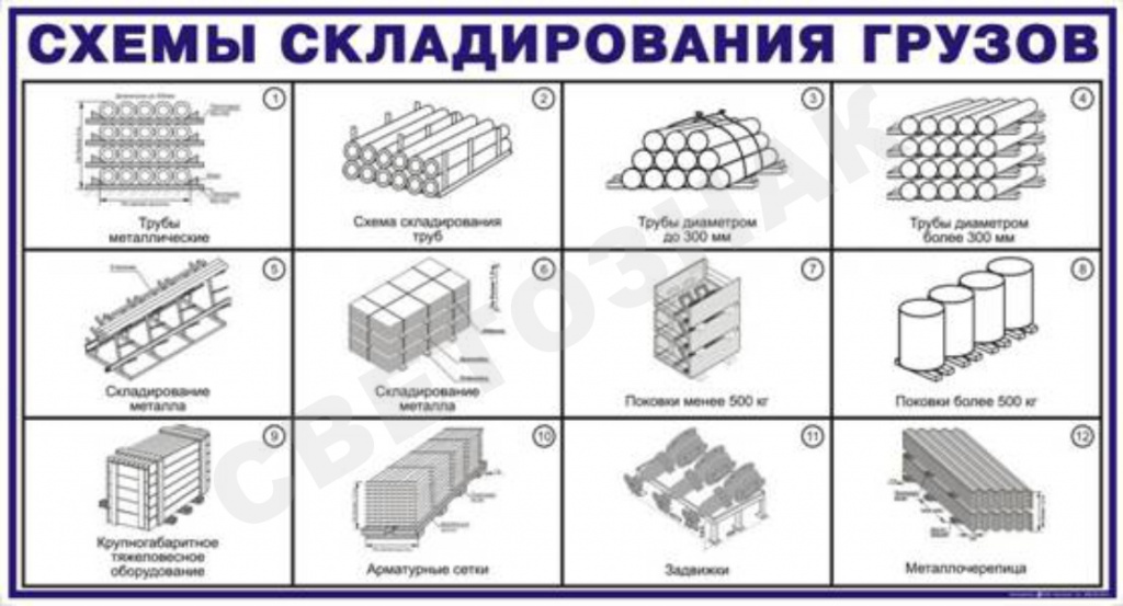 Схема складирования материалов